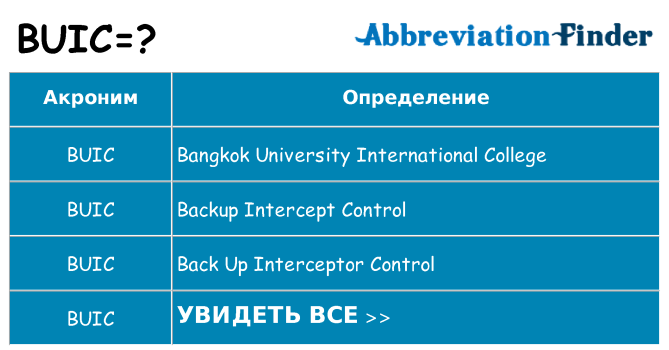 Что означает аббревиатура buic