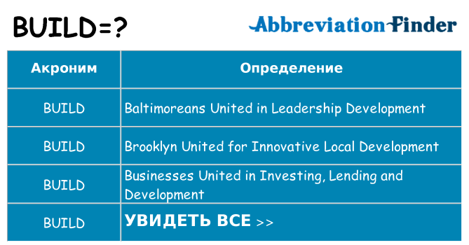 Что означает аббревиатура build