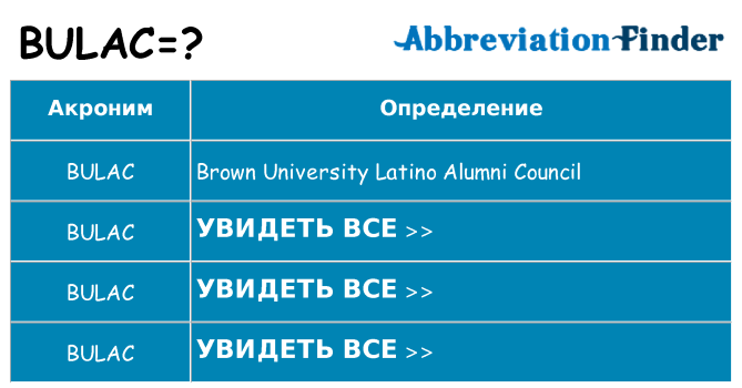 Что означает аббревиатура bulac