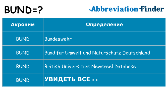 Что означает аббревиатура bund