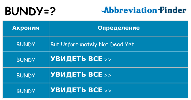 Что означает аббревиатура bundy
