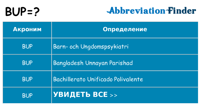 Что означает аббревиатура bup