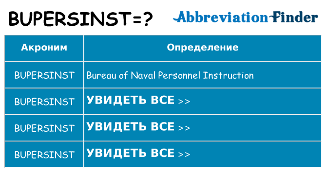Что означает аббревиатура bupersinst