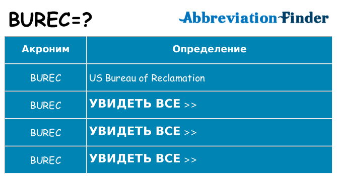Что означает аббревиатура burec