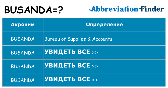 Что означает аббревиатура busanda