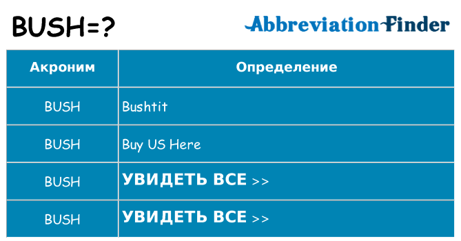 Что означает аббревиатура bush