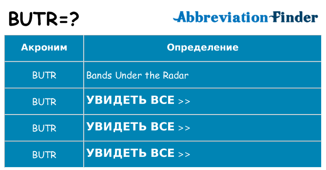 Что означает аббревиатура butr