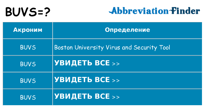 Что означает аббревиатура buvs