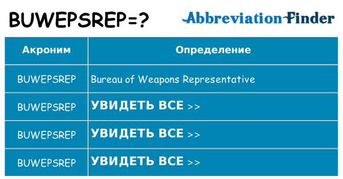 Что означает аббревиатура buwepsrep