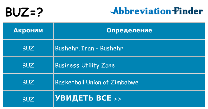 Что означает аббревиатура buz
