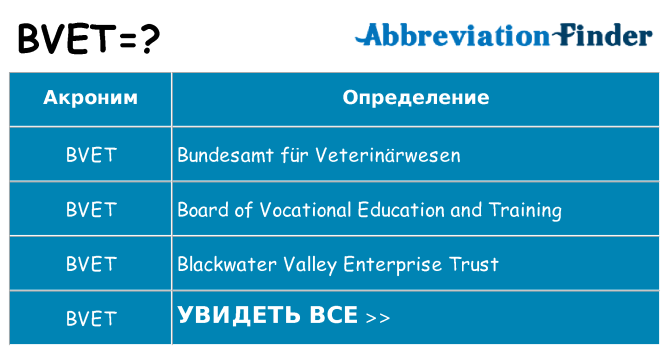 Что означает аббревиатура bvet