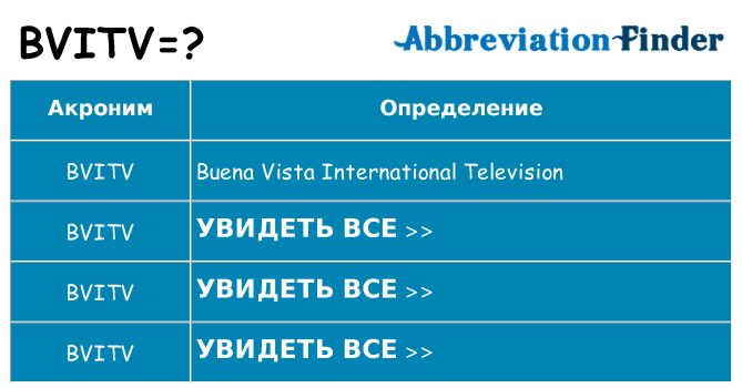 Что означает аббревиатура bvitv