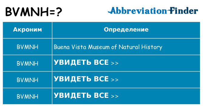 Что означает аббревиатура bvmnh