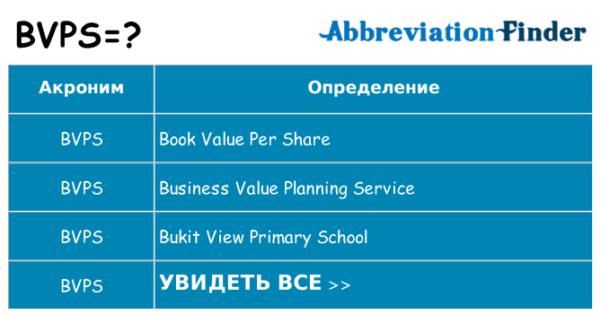 Что означает аббревиатура bvps