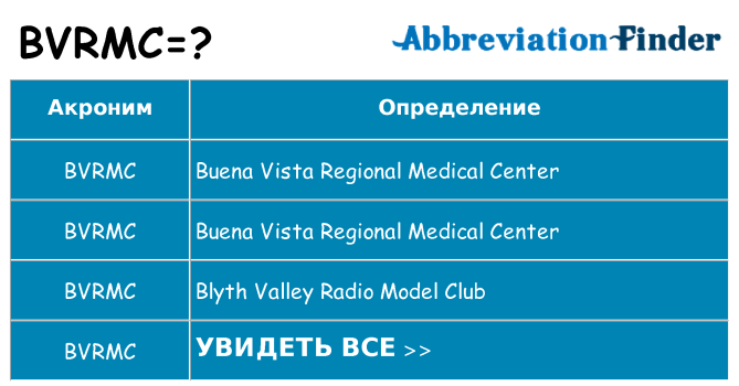 Что означает аббревиатура bvrmc
