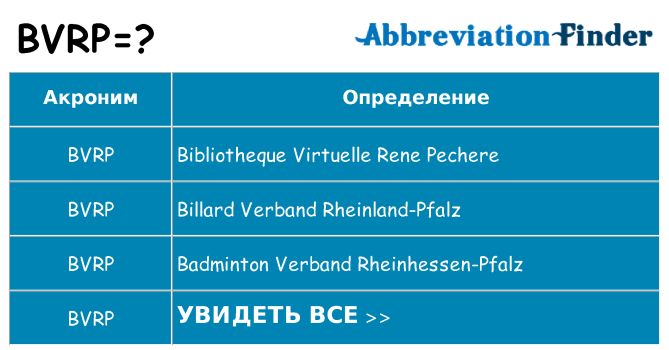 Что означает аббревиатура bvrp