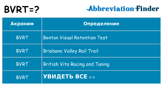 Что означает аббревиатура bvrt