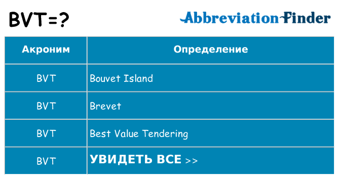Что означает аббревиатура bvt
