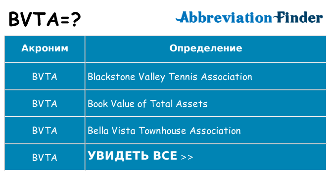Что означает аббревиатура bvta