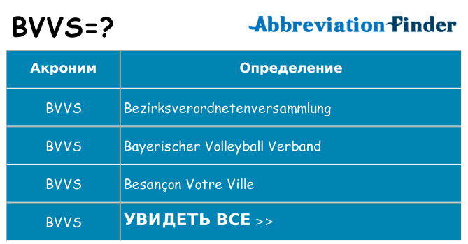 Что означает аббревиатура bvvs