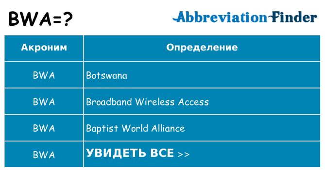 Что означает аббревиатура bwa