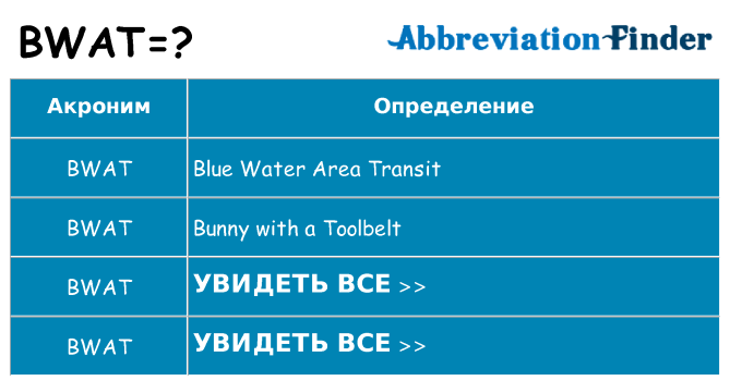 Что означает аббревиатура bwat