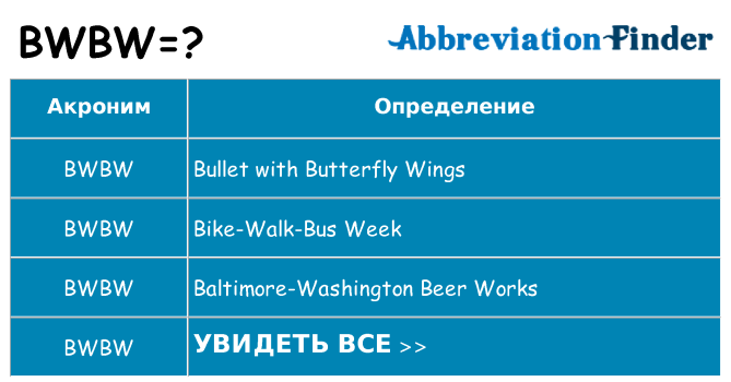 Что означает аббревиатура bwbw