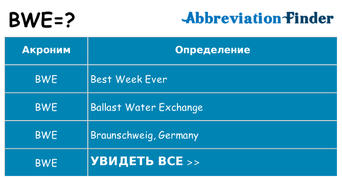 Что означает аббревиатура bwe