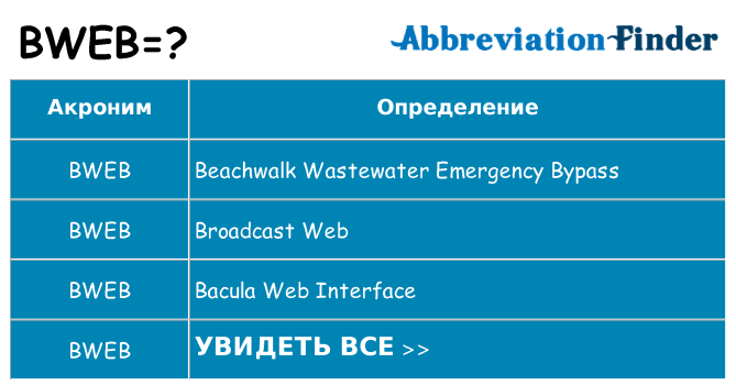 Что означает аббревиатура bweb