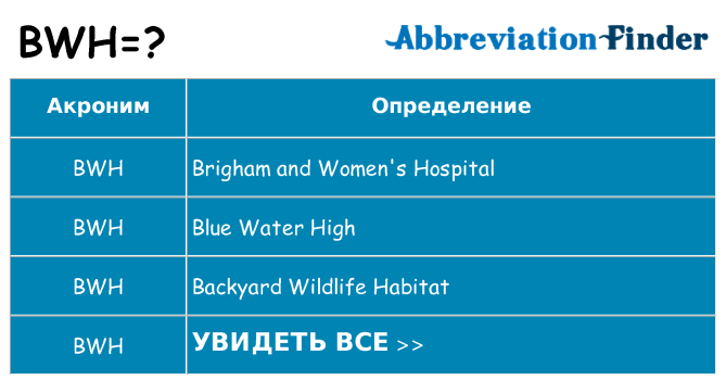 Что означает аббревиатура bwh