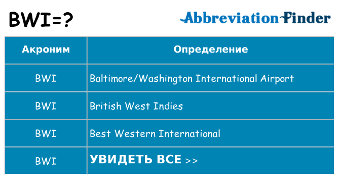 Что означает аббревиатура bwi