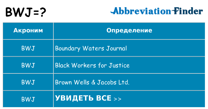 Что означает аббревиатура bwj