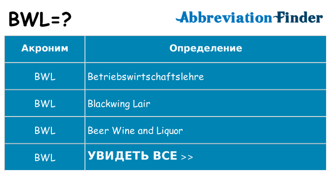Что означает аббревиатура bwl