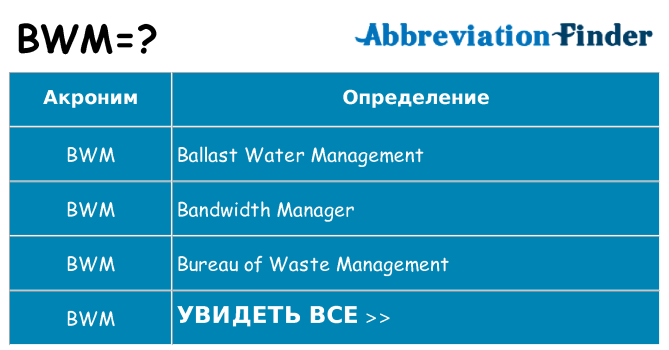 Что означает аббревиатура bwm