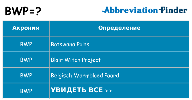 Что означает аббревиатура bwp