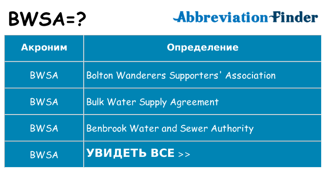 Что означает аббревиатура bwsa