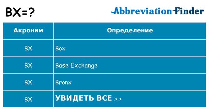 Что означает аббревиатура bx
