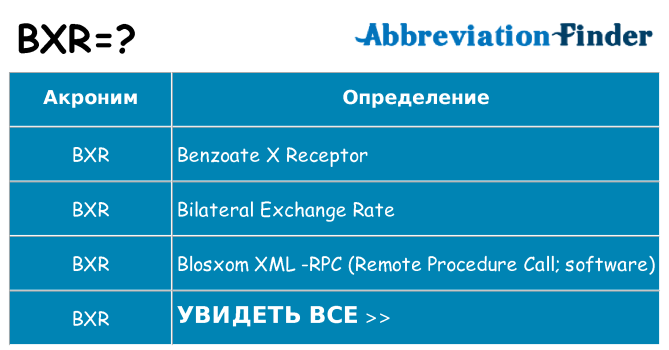 Что означает аббревиатура bxr
