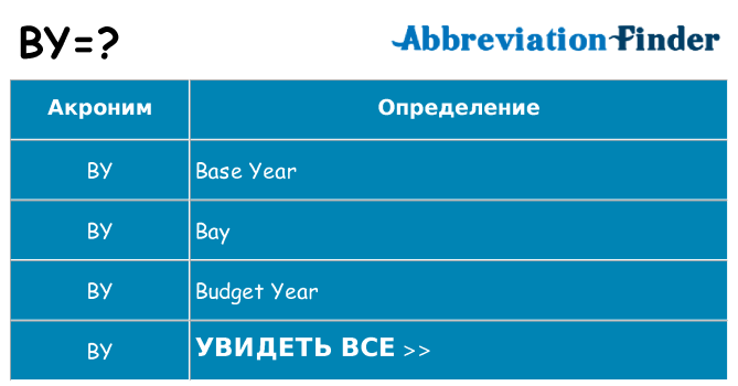 Что означает аббревиатура by