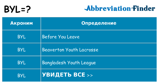 Что означает аббревиатура byl