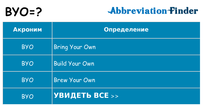 Что означает аббревиатура byo