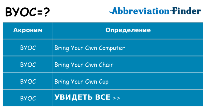 Что означает аббревиатура byoc