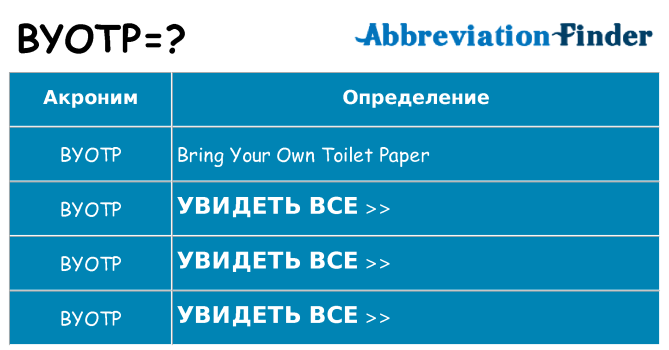 Что означает аббревиатура byotp