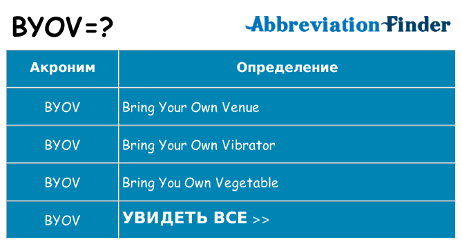 Что означает аббревиатура byov