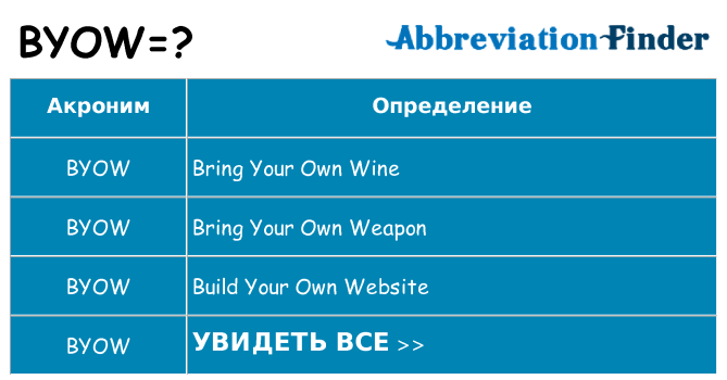 Что означает аббревиатура byow