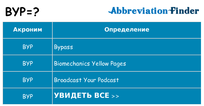 Что означает аббревиатура byp