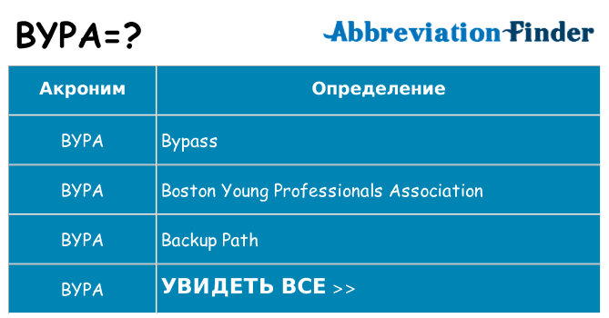Что означает аббревиатура bypa