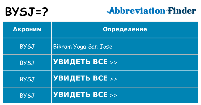 Что означает аббревиатура bysj