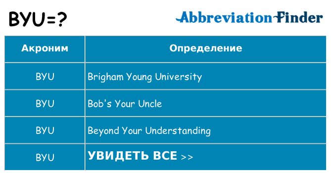 Что означает аббревиатура byu
