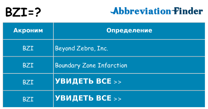 Что означает аббревиатура bzi